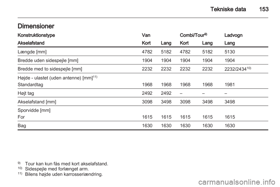 OPEL VIVARO 2013.5  Instruktionsbog (in Danish) 