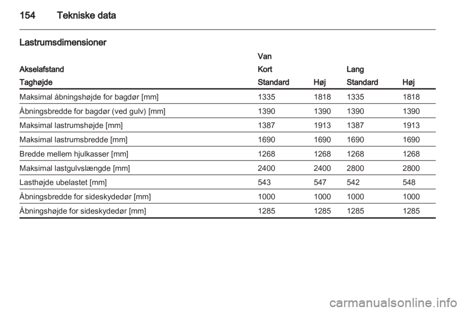 OPEL VIVARO 2013.5  Instruktionsbog (in Danish) 