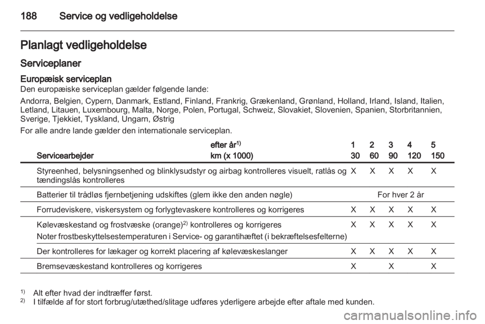 OPEL ZAFIRA 2010  Instruktionsbog (in Danish) 