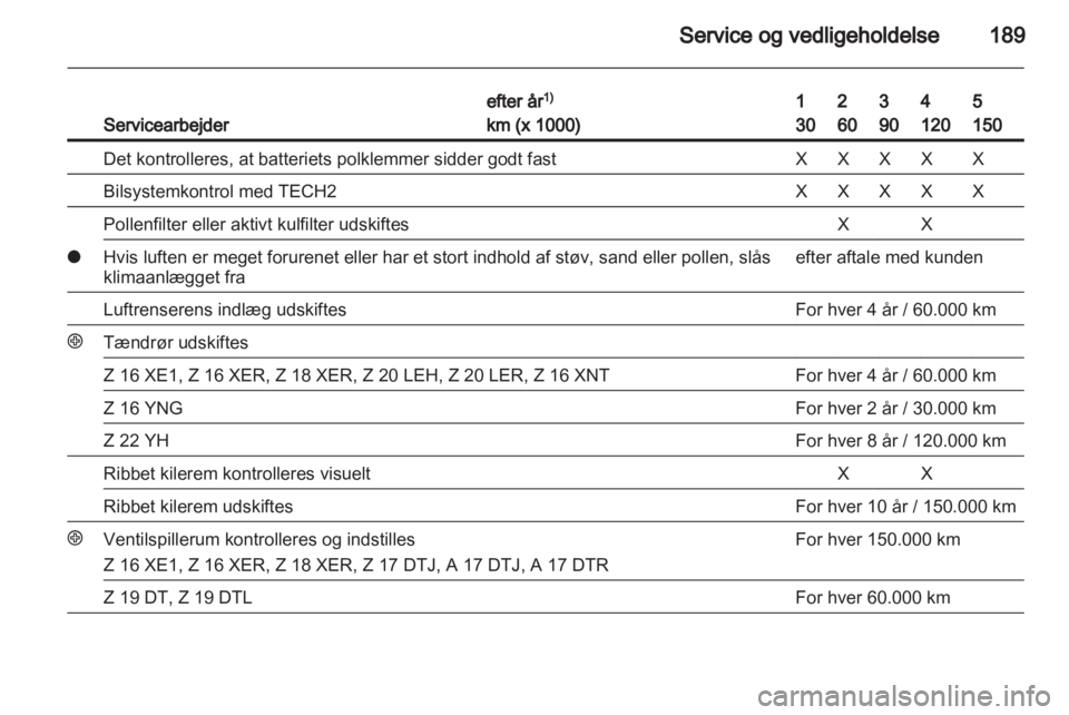OPEL ZAFIRA 2010  Instruktionsbog (in Danish) 