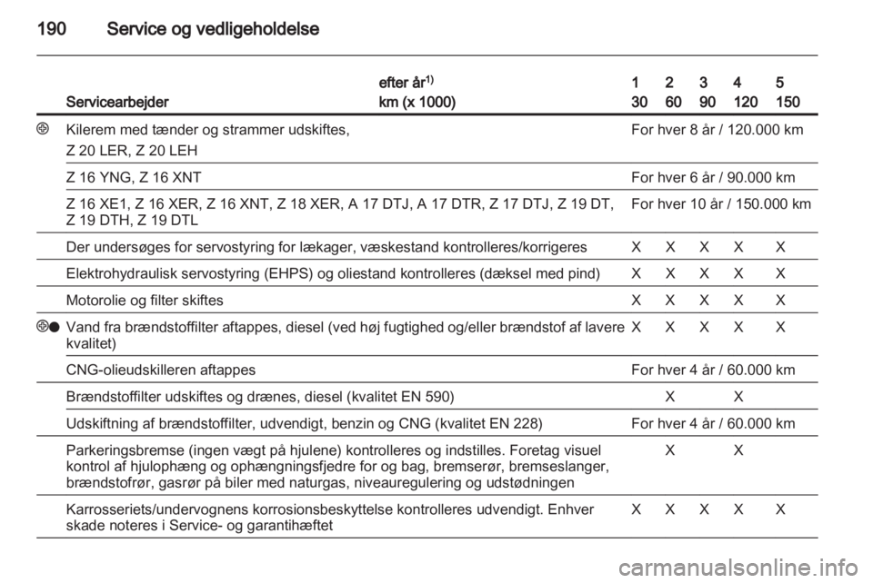 OPEL ZAFIRA 2010  Instruktionsbog (in Danish) 