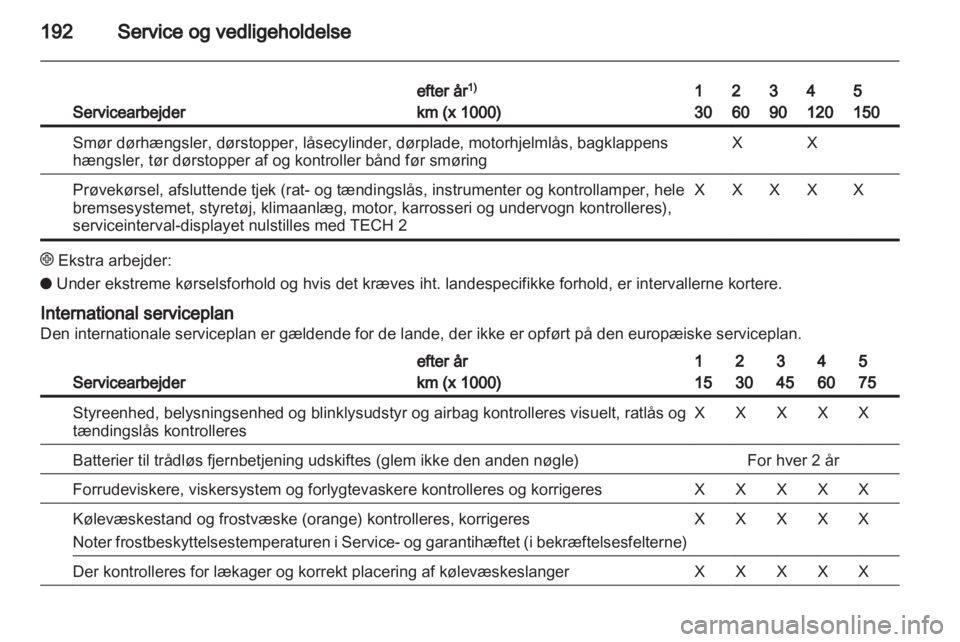 OPEL ZAFIRA 2010  Instruktionsbog (in Danish) 