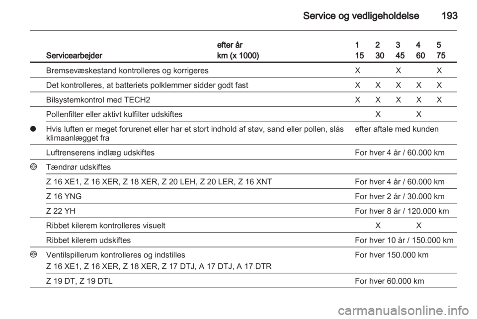 OPEL ZAFIRA 2010  Instruktionsbog (in Danish) 
