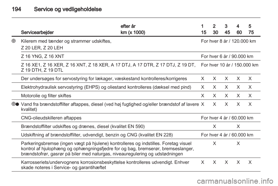 OPEL ZAFIRA 2010  Instruktionsbog (in Danish) 