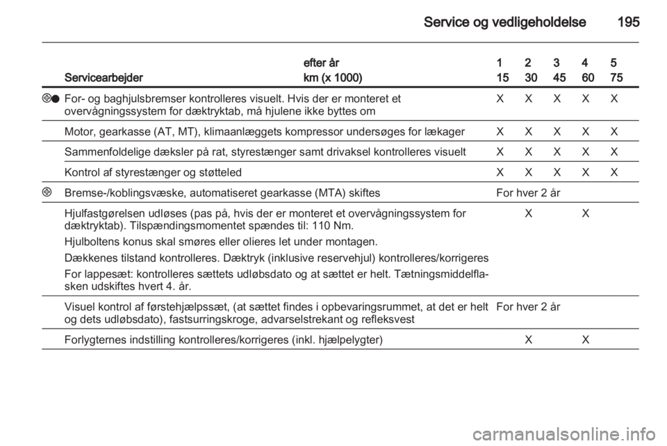 OPEL ZAFIRA 2010  Instruktionsbog (in Danish) 