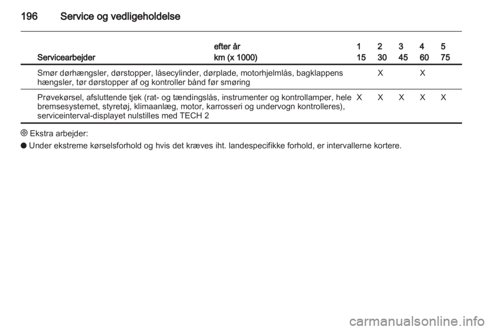 OPEL ZAFIRA 2010  Instruktionsbog (in Danish) 