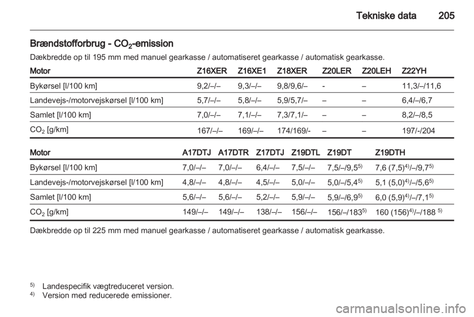 OPEL ZAFIRA 2010  Instruktionsbog (in Danish) 