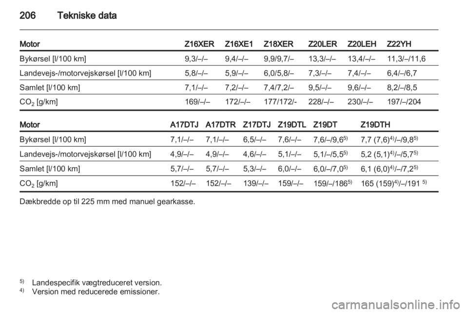 OPEL ZAFIRA 2010  Instruktionsbog (in Danish) 