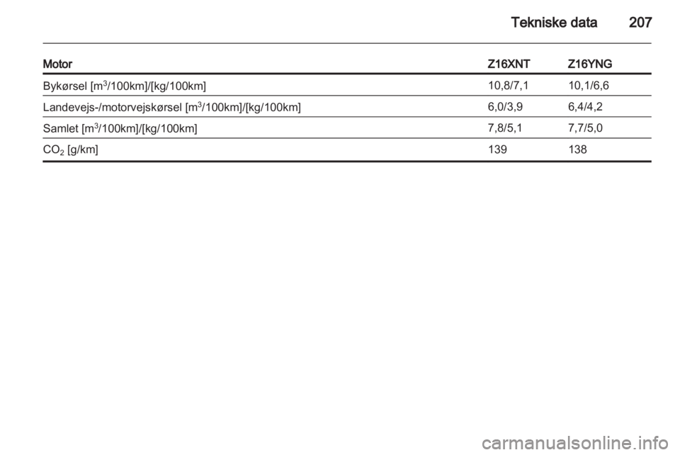 OPEL ZAFIRA 2010  Instruktionsbog (in Danish) 