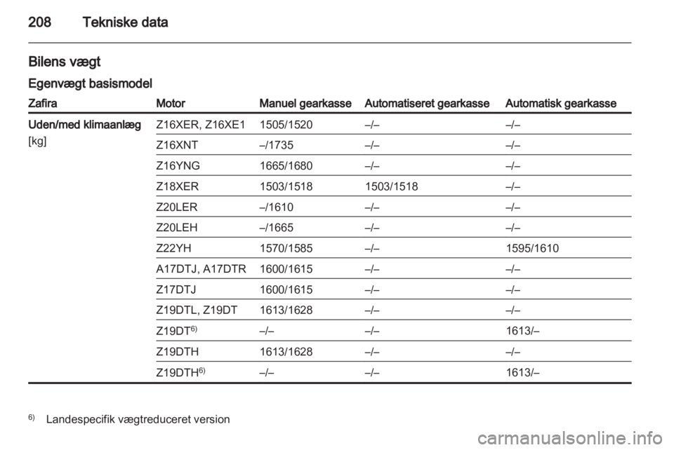 OPEL ZAFIRA 2010  Instruktionsbog (in Danish) 