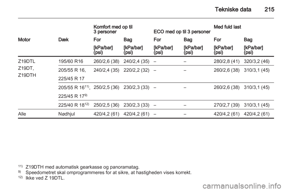 OPEL ZAFIRA 2010  Instruktionsbog (in Danish) 