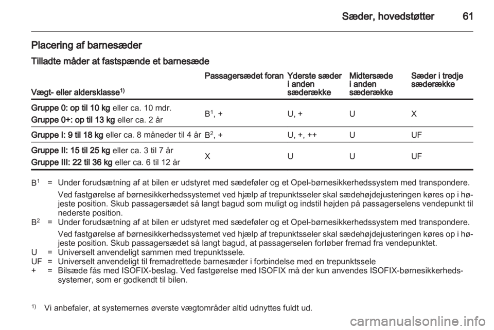 OPEL ZAFIRA 2010  Instruktionsbog (in Danish) 
