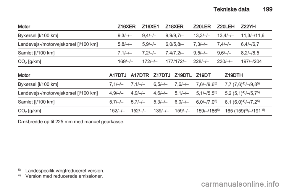 OPEL ZAFIRA 2010.5  Instruktionsbog (in Danish) 