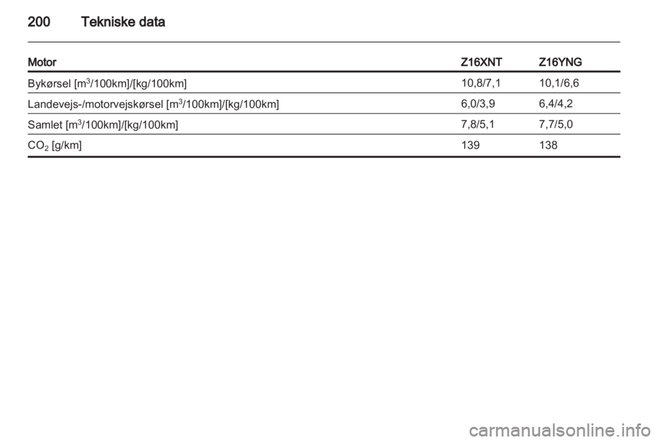 OPEL ZAFIRA 2010.5  Instruktionsbog (in Danish) 