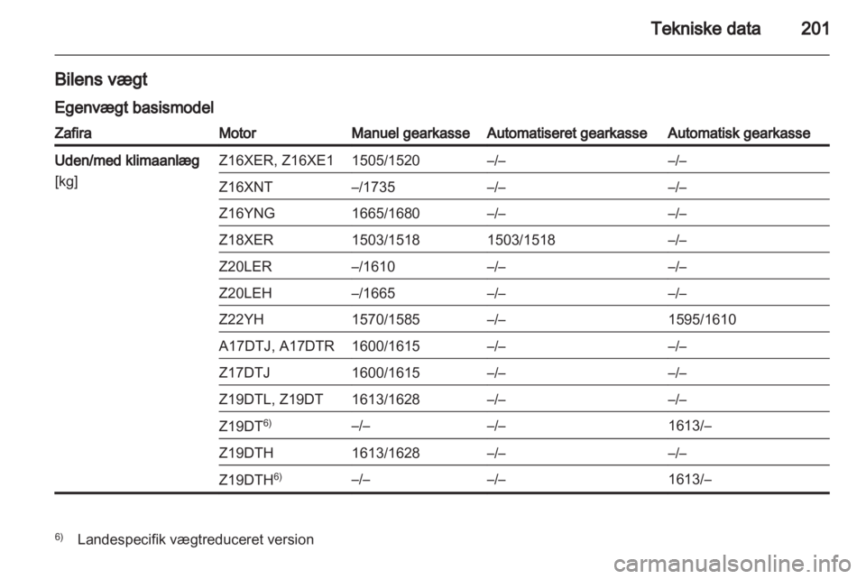 OPEL ZAFIRA 2010.5  Instruktionsbog (in Danish) 