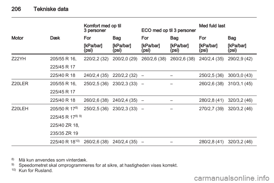 OPEL ZAFIRA 2010.5  Instruktionsbog (in Danish) 