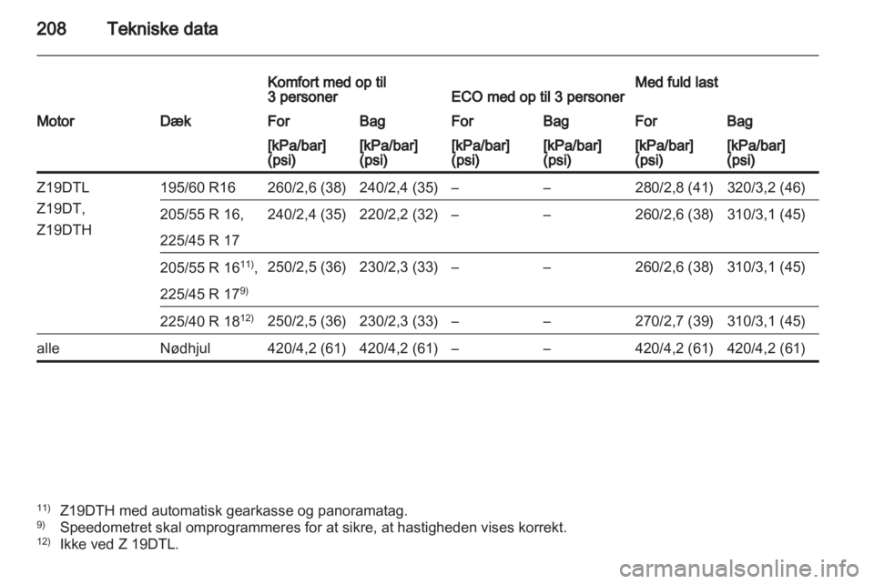 OPEL ZAFIRA 2010.5  Instruktionsbog (in Danish) 