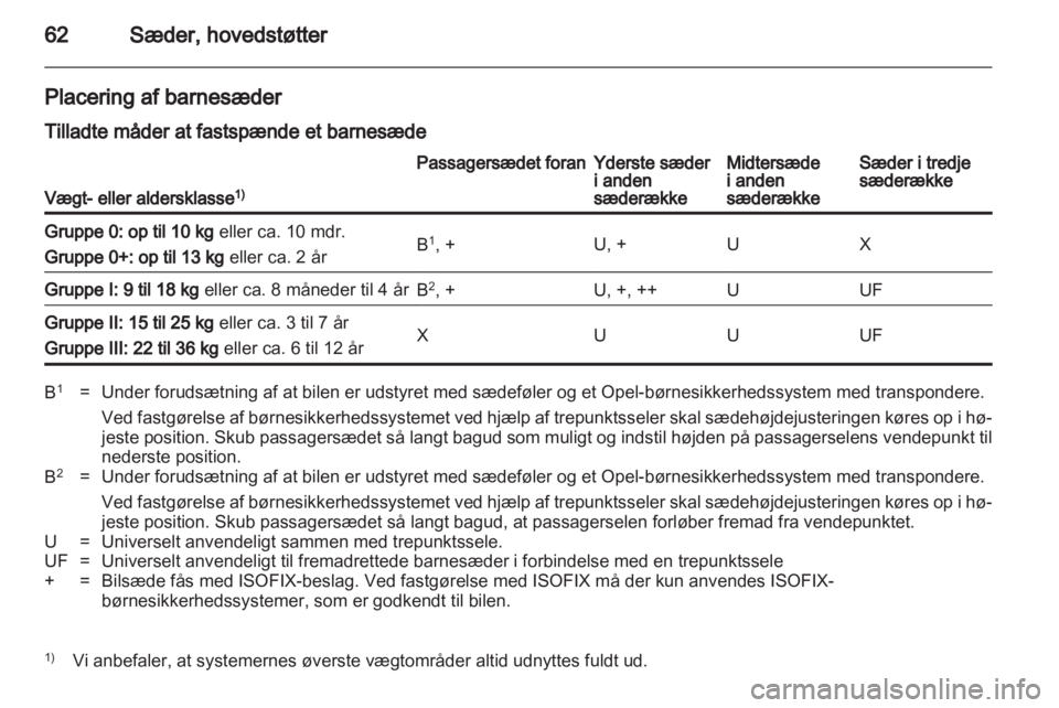 OPEL ZAFIRA 2010.5  Instruktionsbog (in Danish) 