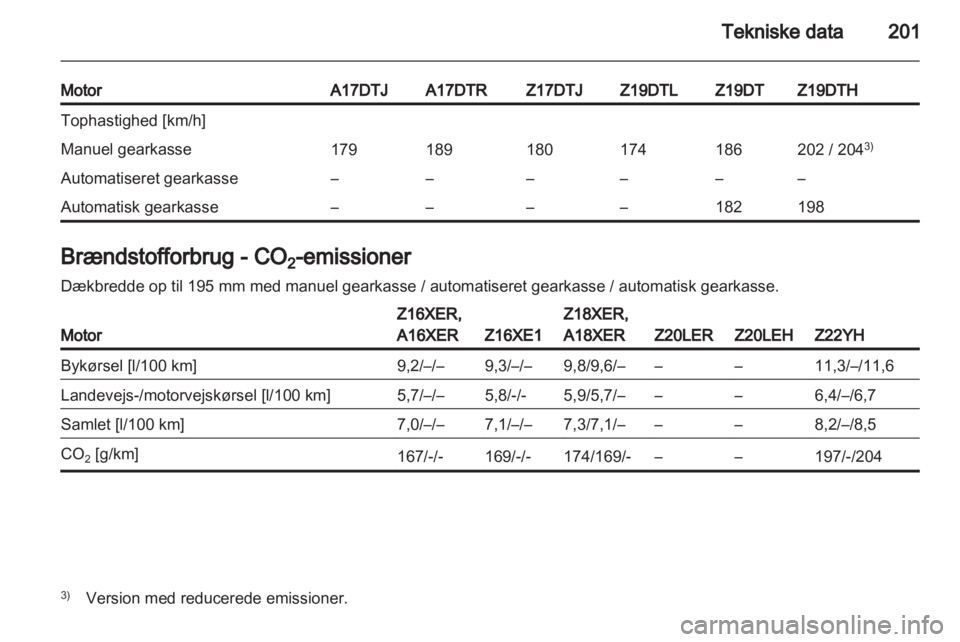 OPEL ZAFIRA 2011  Instruktionsbog (in Danish) 