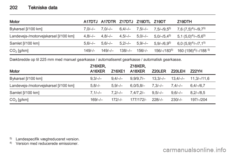 OPEL ZAFIRA 2011  Instruktionsbog (in Danish) 