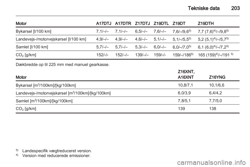 OPEL ZAFIRA 2011  Instruktionsbog (in Danish) 