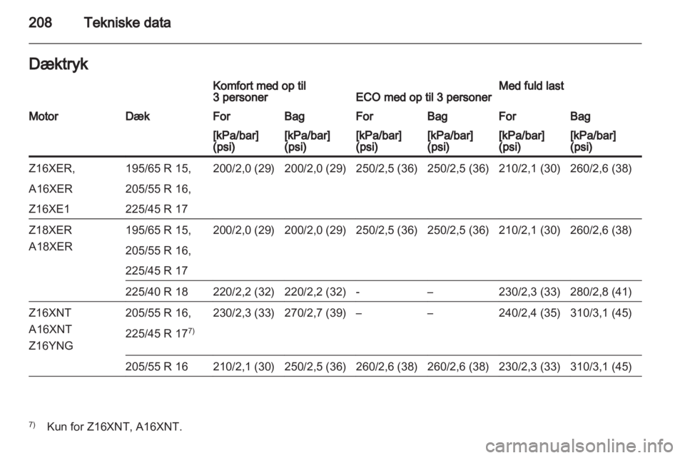 OPEL ZAFIRA 2011  Instruktionsbog (in Danish) 