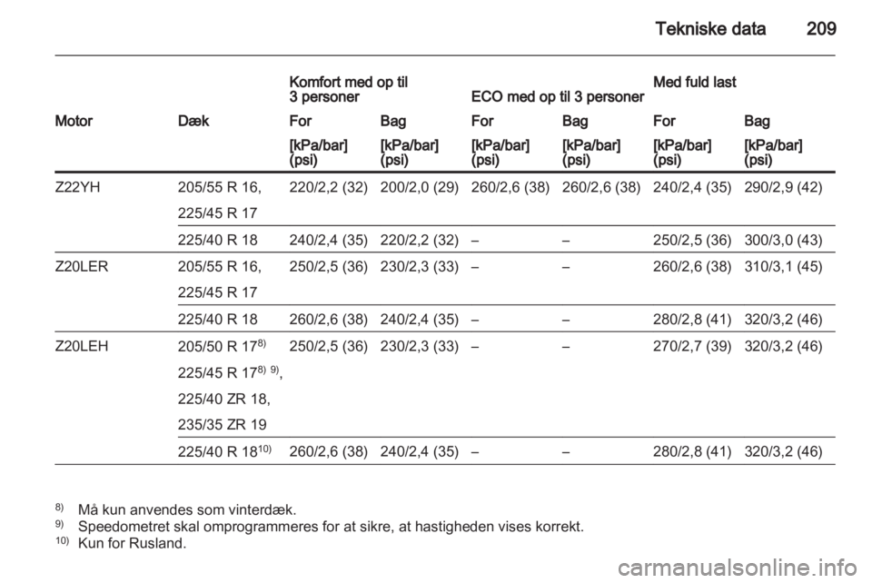 OPEL ZAFIRA 2011  Instruktionsbog (in Danish) 