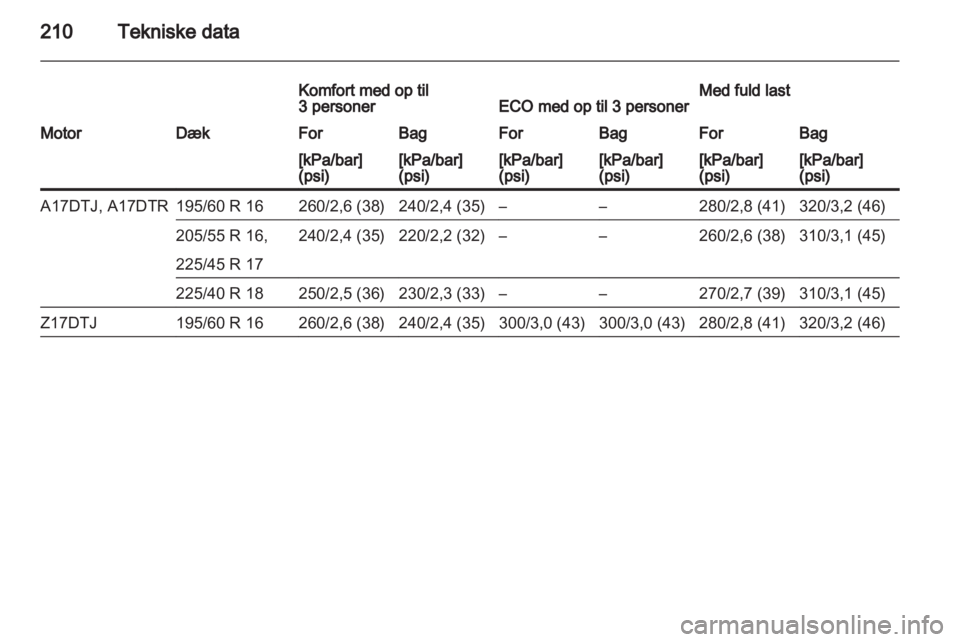 OPEL ZAFIRA 2011  Instruktionsbog (in Danish) 