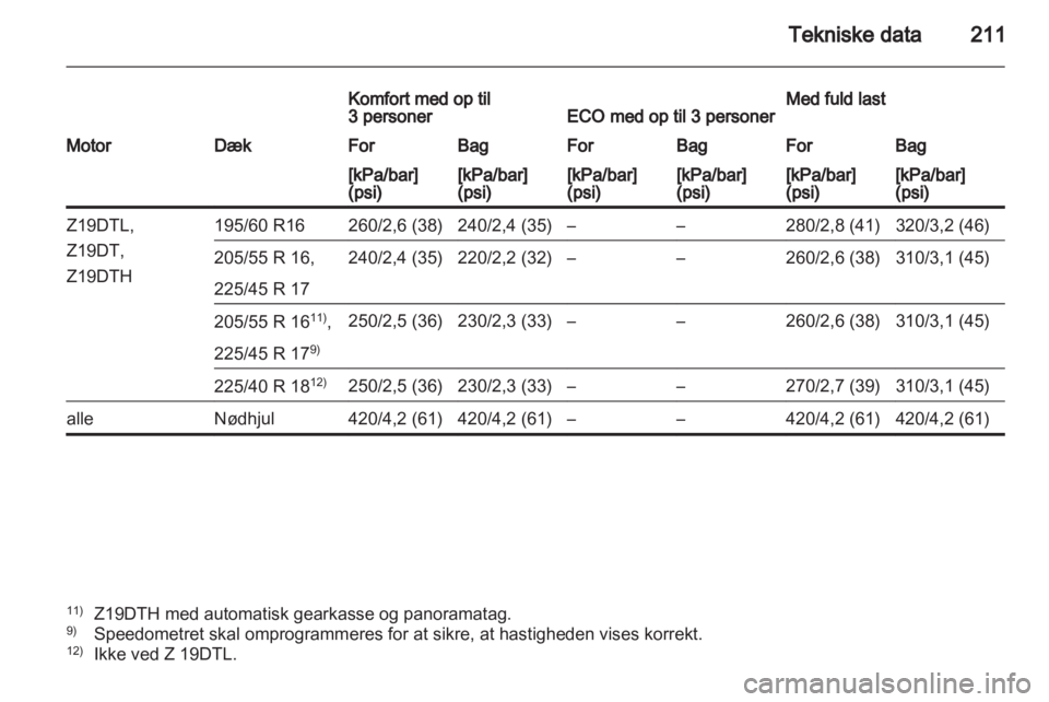 OPEL ZAFIRA 2011  Instruktionsbog (in Danish) 