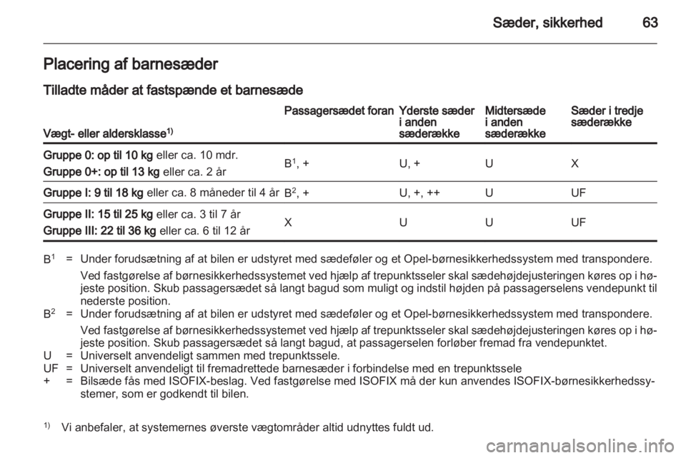 OPEL ZAFIRA 2011  Instruktionsbog (in Danish) 
