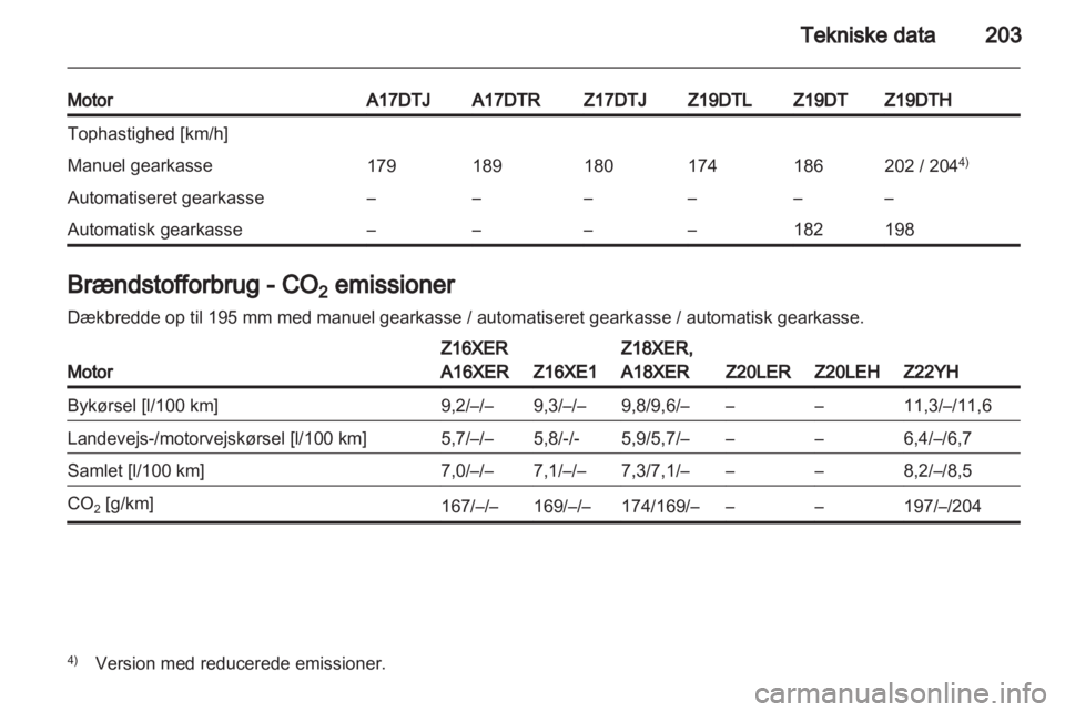OPEL ZAFIRA 2011.5  Instruktionsbog (in Danish) 