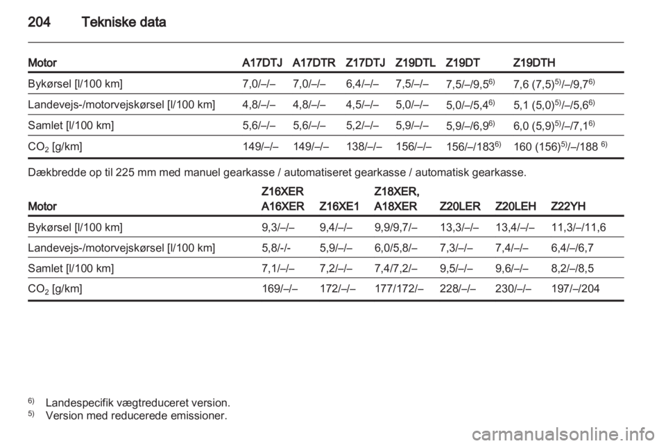 OPEL ZAFIRA 2011.5  Instruktionsbog (in Danish) 