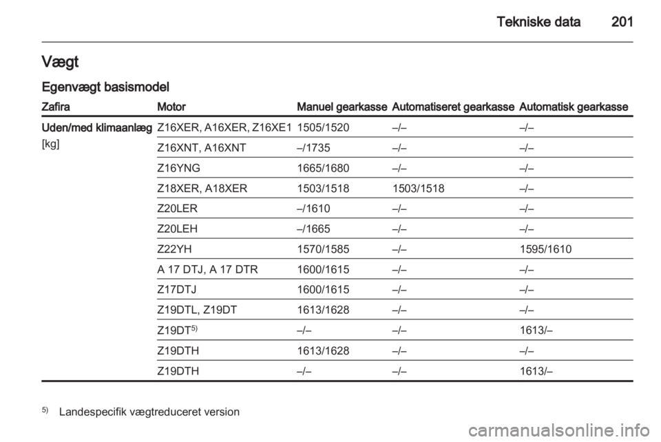 OPEL ZAFIRA 2012  Instruktionsbog (in Danish) 