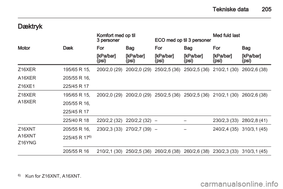 OPEL ZAFIRA 2012  Instruktionsbog (in Danish) 