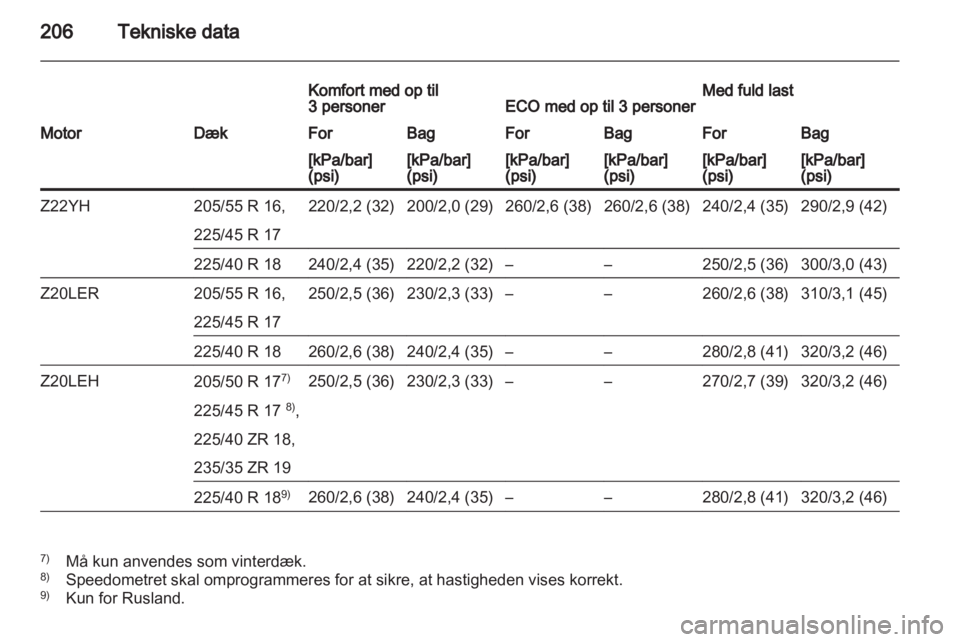 OPEL ZAFIRA 2012  Instruktionsbog (in Danish) 