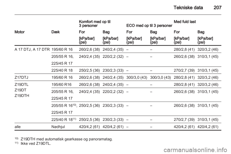 OPEL ZAFIRA 2012  Instruktionsbog (in Danish) 