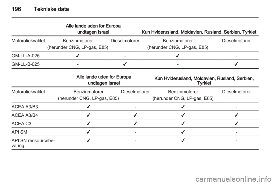 OPEL ZAFIRA 2013  Instruktionsbog (in Danish) 