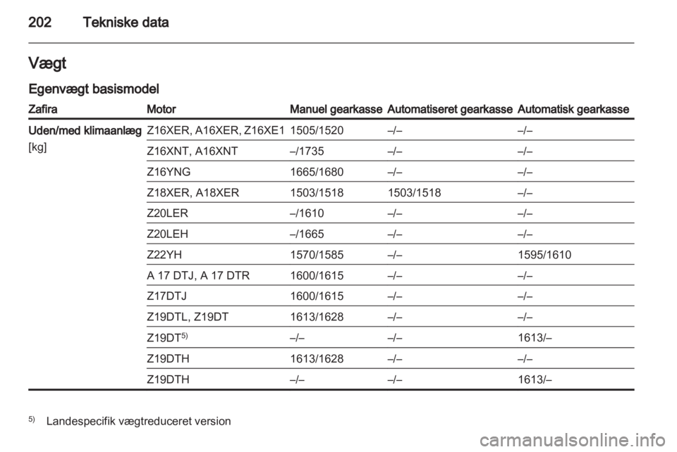 OPEL ZAFIRA 2013  Instruktionsbog (in Danish) 