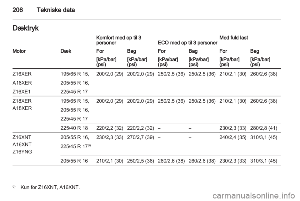 OPEL ZAFIRA 2013  Instruktionsbog (in Danish) 