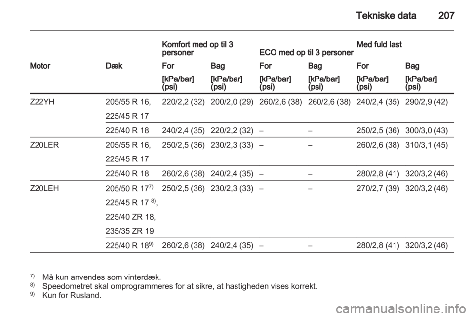 OPEL ZAFIRA 2013  Instruktionsbog (in Danish) 
