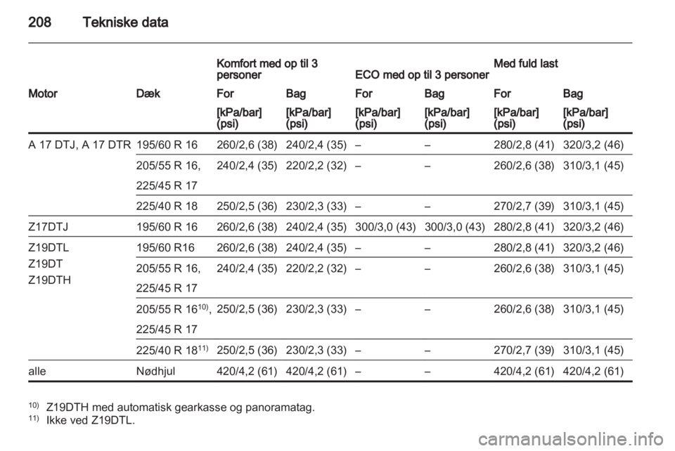 OPEL ZAFIRA 2013  Instruktionsbog (in Danish) 