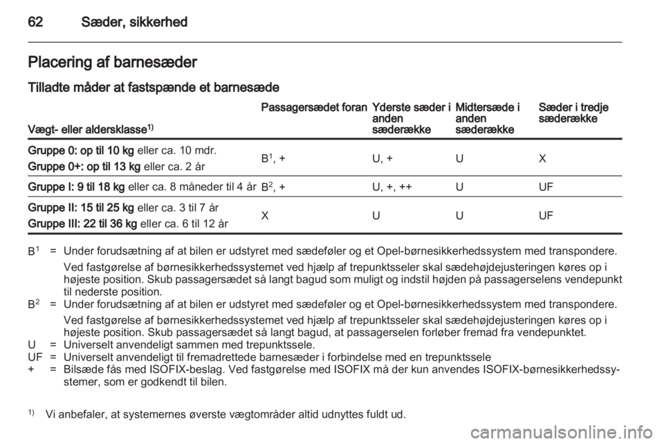 OPEL ZAFIRA 2013  Instruktionsbog (in Danish) 