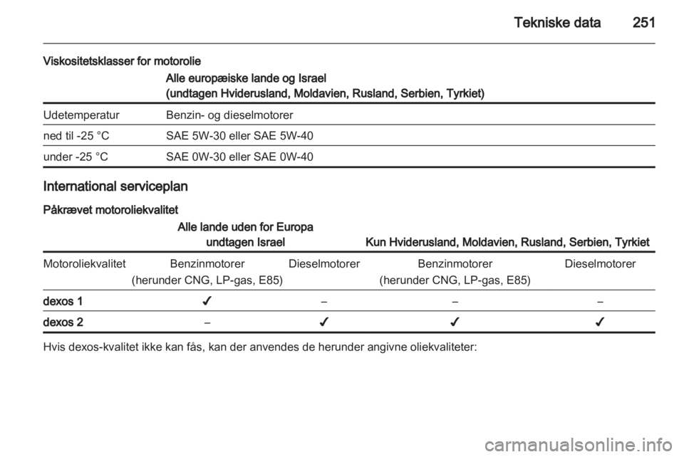 OPEL ZAFIRA TOURER 2012  Instruktionsbog (in Danish) 