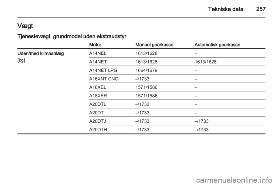 OPEL ZAFIRA TOURER 2012  Instruktionsbog (in Danish) 