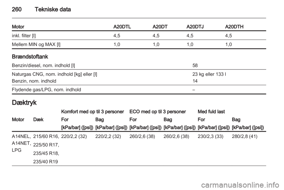 OPEL ZAFIRA TOURER 2012  Instruktionsbog (in Danish) 