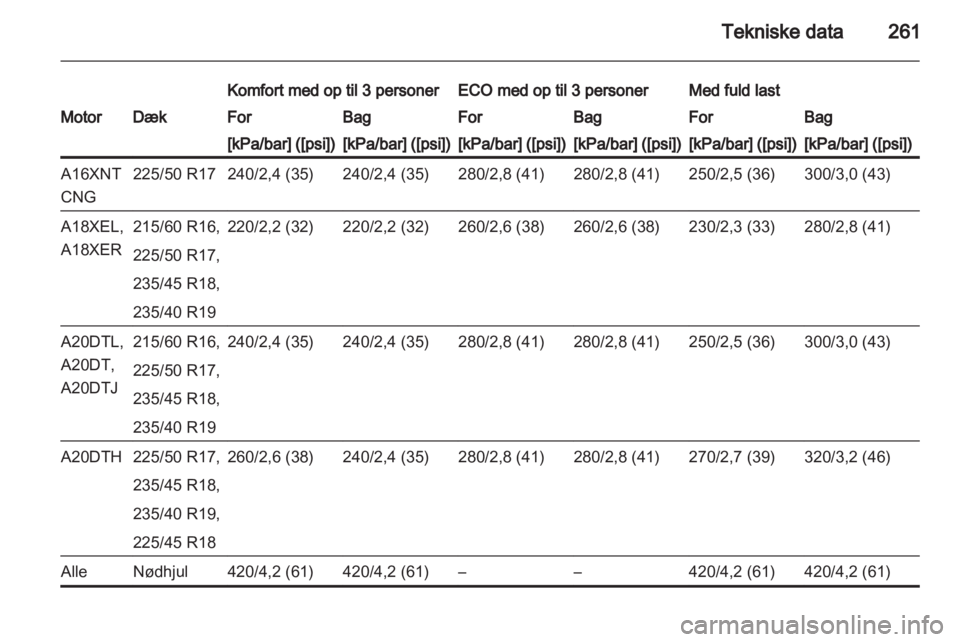 OPEL ZAFIRA TOURER 2012  Instruktionsbog (in Danish) 