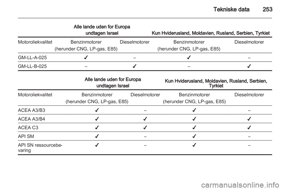 OPEL ZAFIRA TOURER 2012.5  Instruktionsbog (in Danish) 
