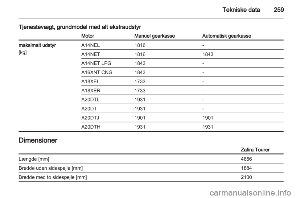 OPEL ZAFIRA TOURER 2012.5  Instruktionsbog (in Danish) 