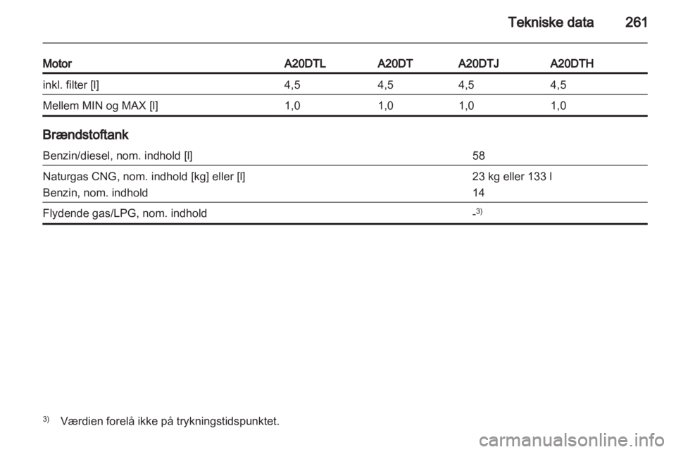 OPEL ZAFIRA TOURER 2012.5  Instruktionsbog (in Danish) 