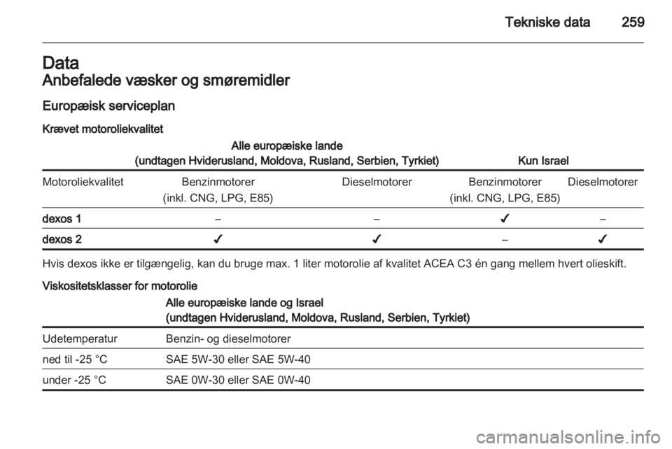OPEL ZAFIRA TOURER 2013  Instruktionsbog (in Danish) 